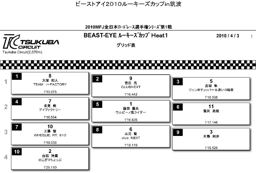 BEAST-EYE ﾙｰｷｰｽﾞｶｯﾌﾟ Ｈｅａｔ１ グリッド表