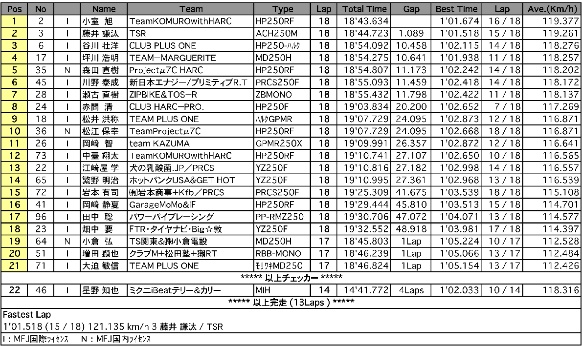 GP-MONO（決勝）