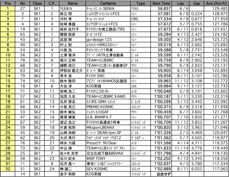 SUPER KART CUP（予選）