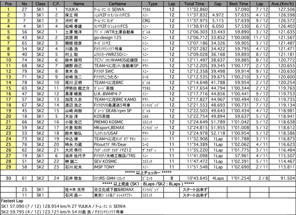 SUPER KART CUP（決勝）