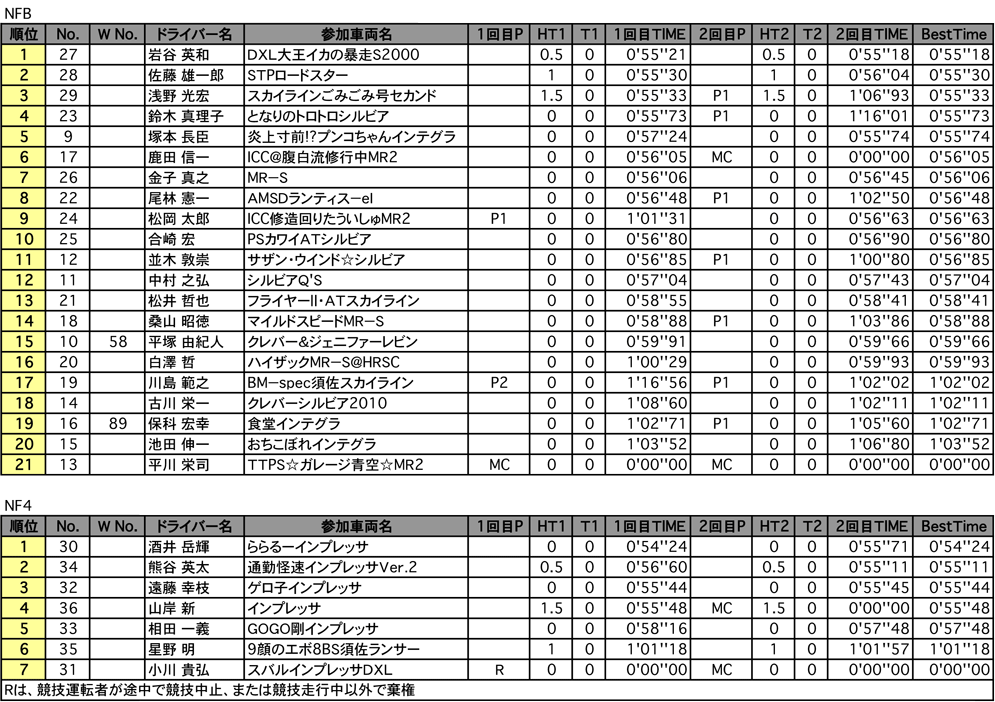 NF4・SFA