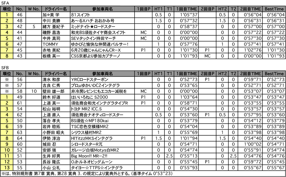 SFB・SF4