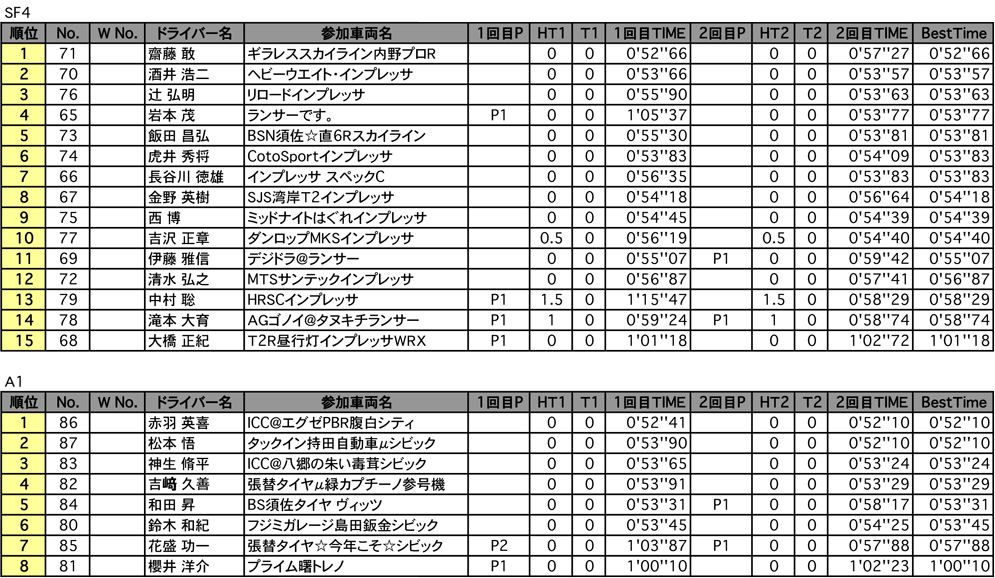 A1・A2