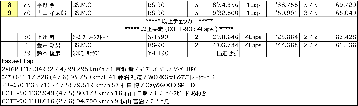 TT50-2stGP/エイプOP/ドリーム50/COTT（決勝）
