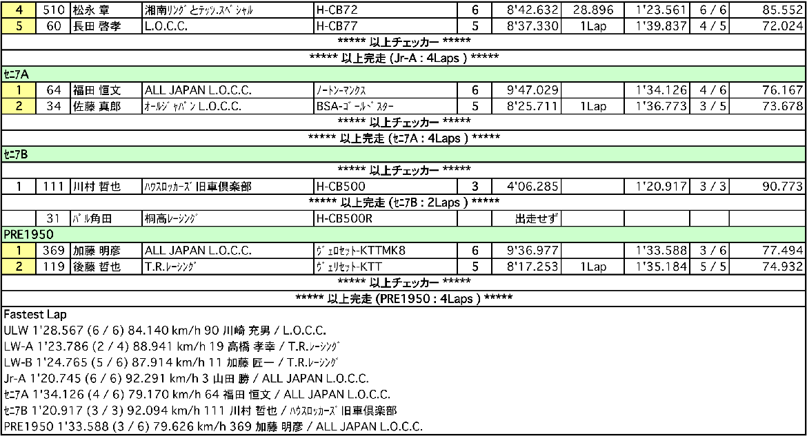 TT50-2stGP/エイプOP/ドリーム50/COTT（決勝）