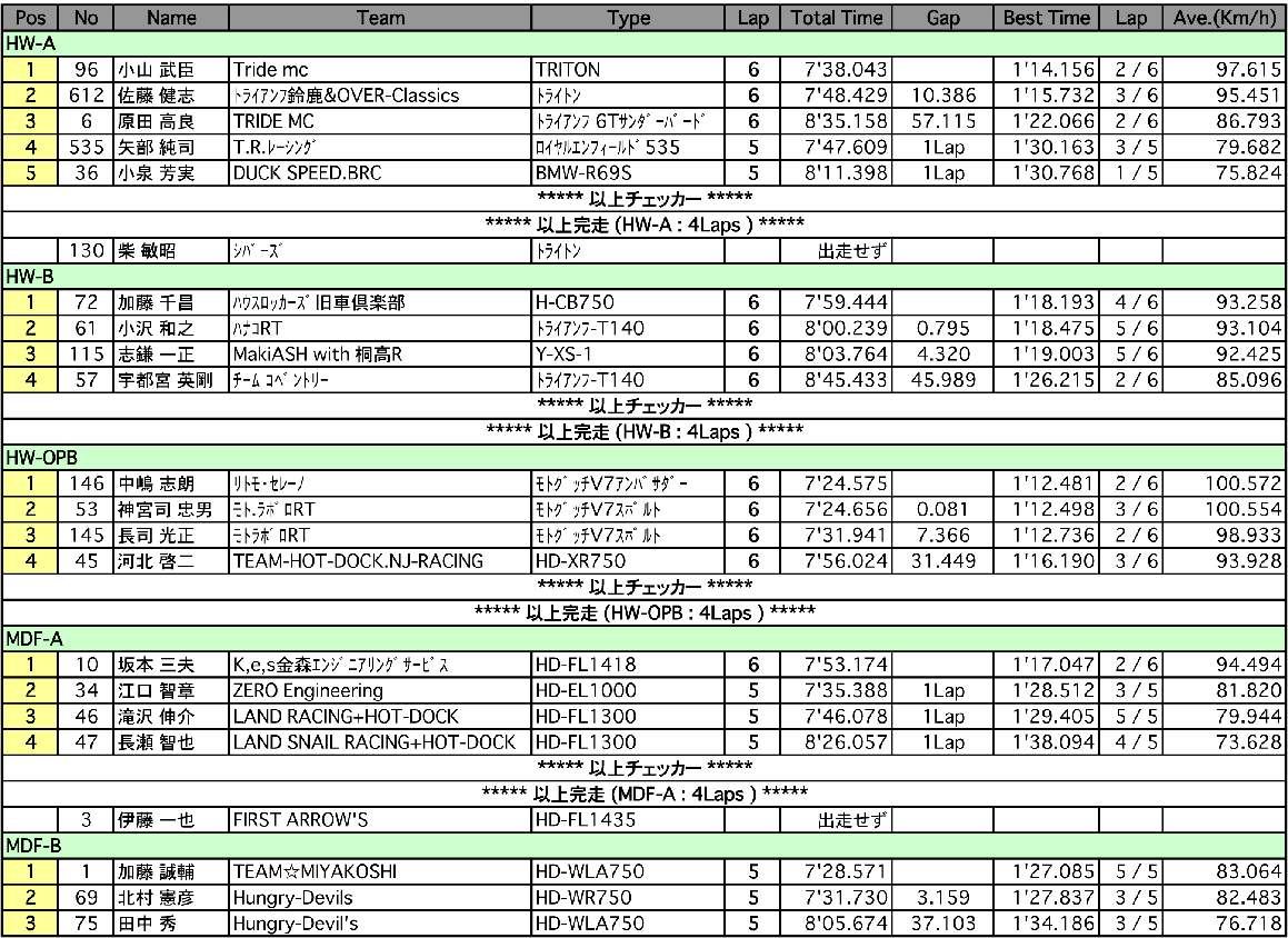 HW-A/B/OP-B/MDF-A/B/STOCK-A/B（決勝）