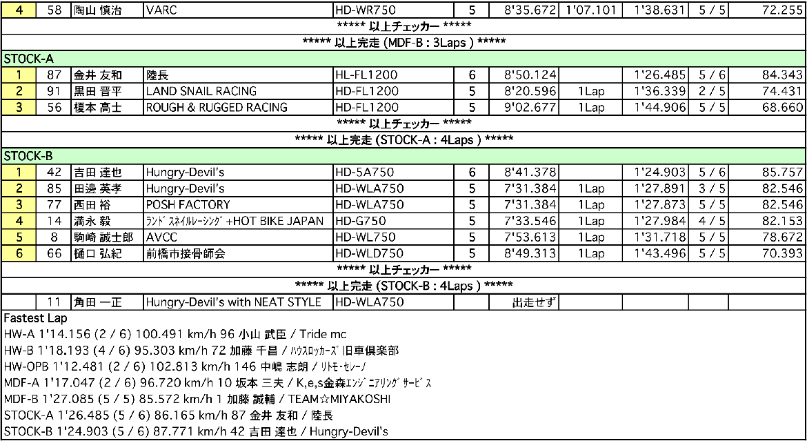 TT50-2stGP/エイプOP/ドリーム50/COTT（決勝）