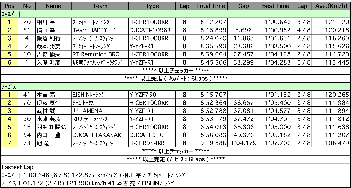 E/Nアンリミテッド（決勝）