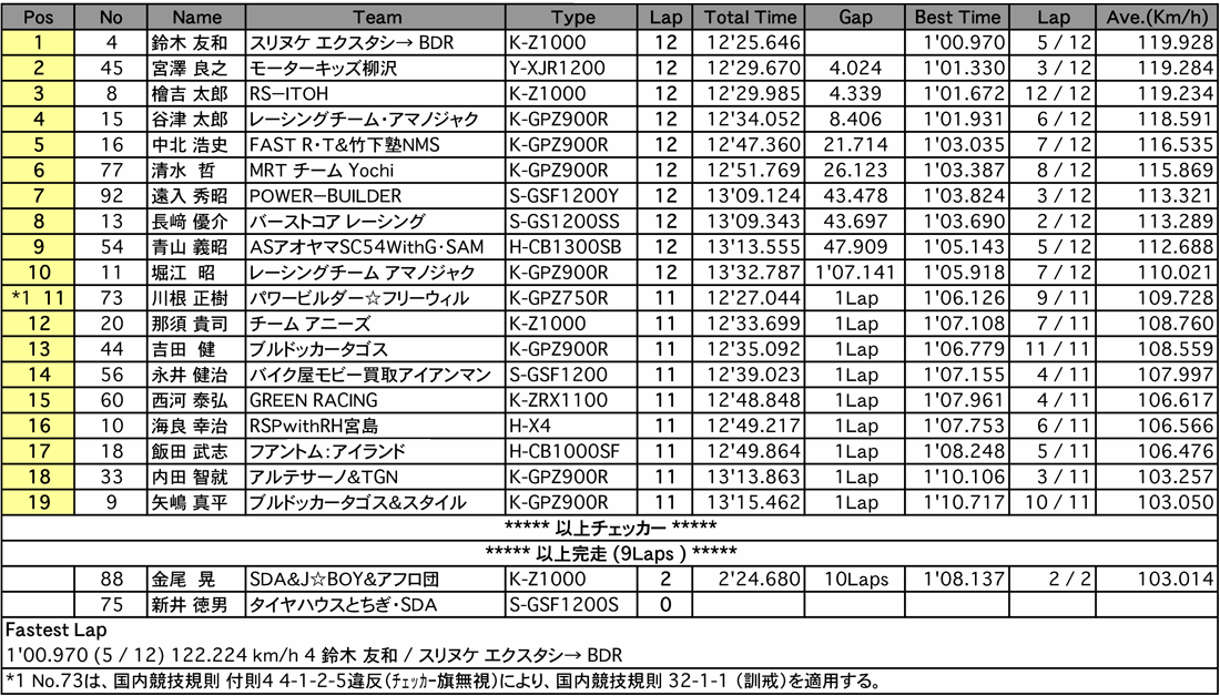 F-ZERO（決勝）