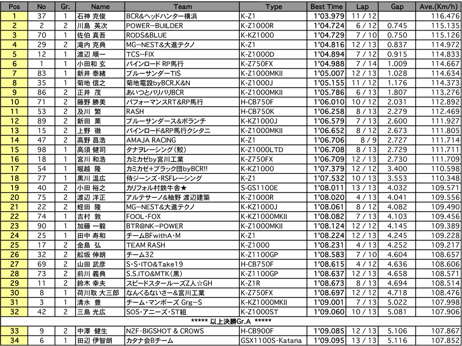 MONSTER（予選）