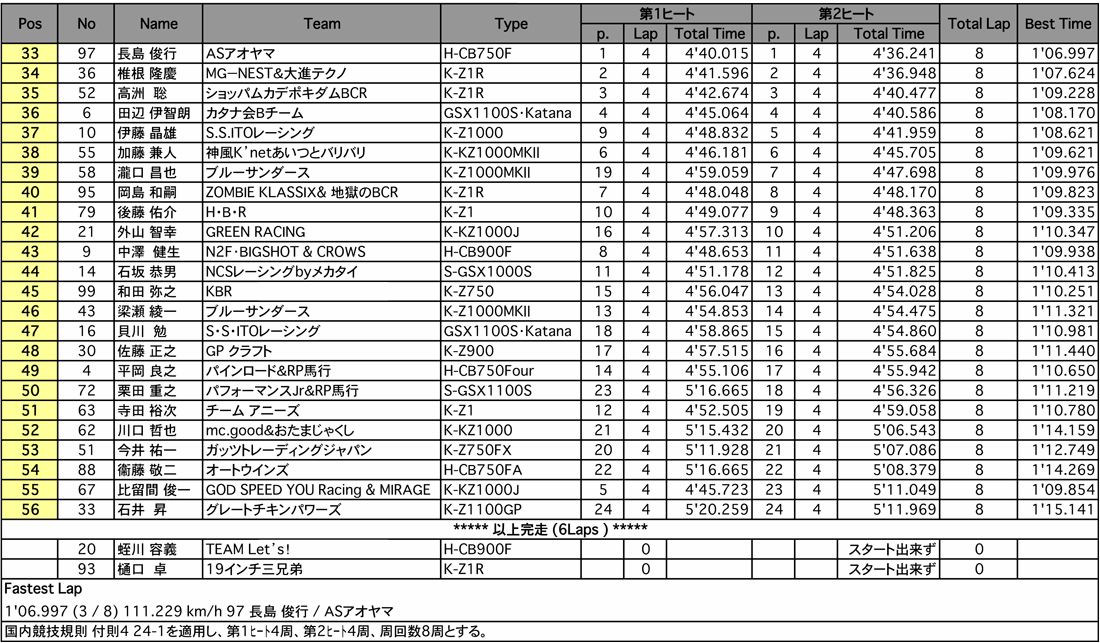 MONSTER
Gr.B （決勝）