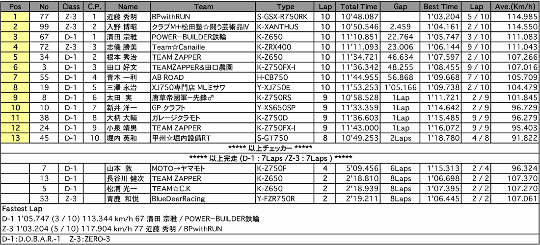 D.O.B.A.R.-1／ZERO-3（決勝）