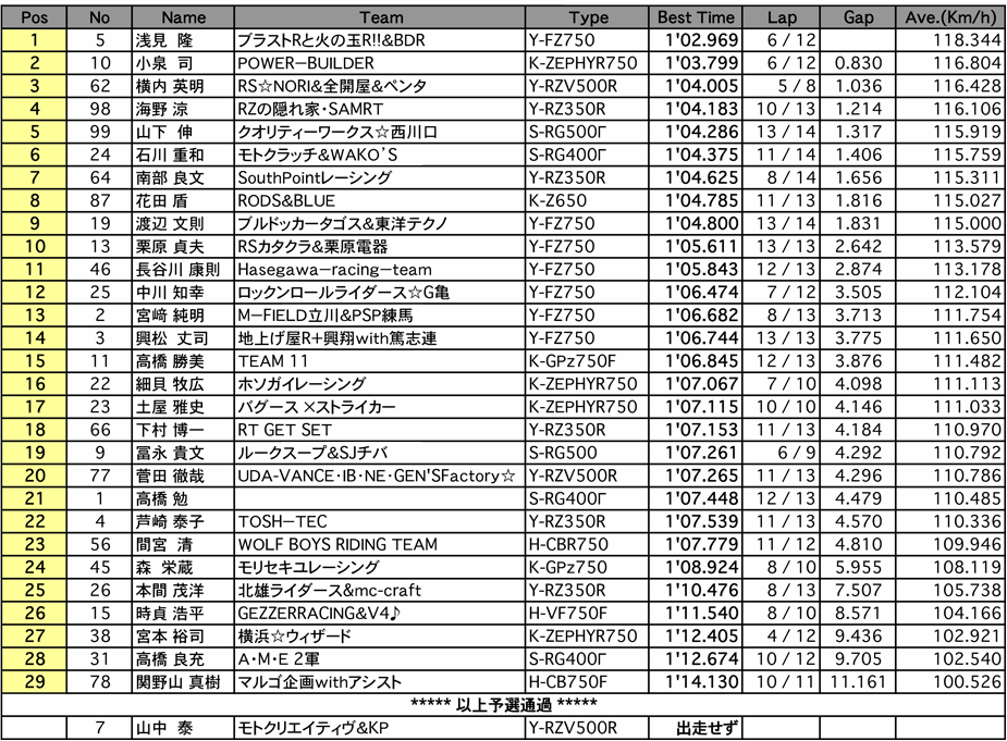 ZERO-1（予選）