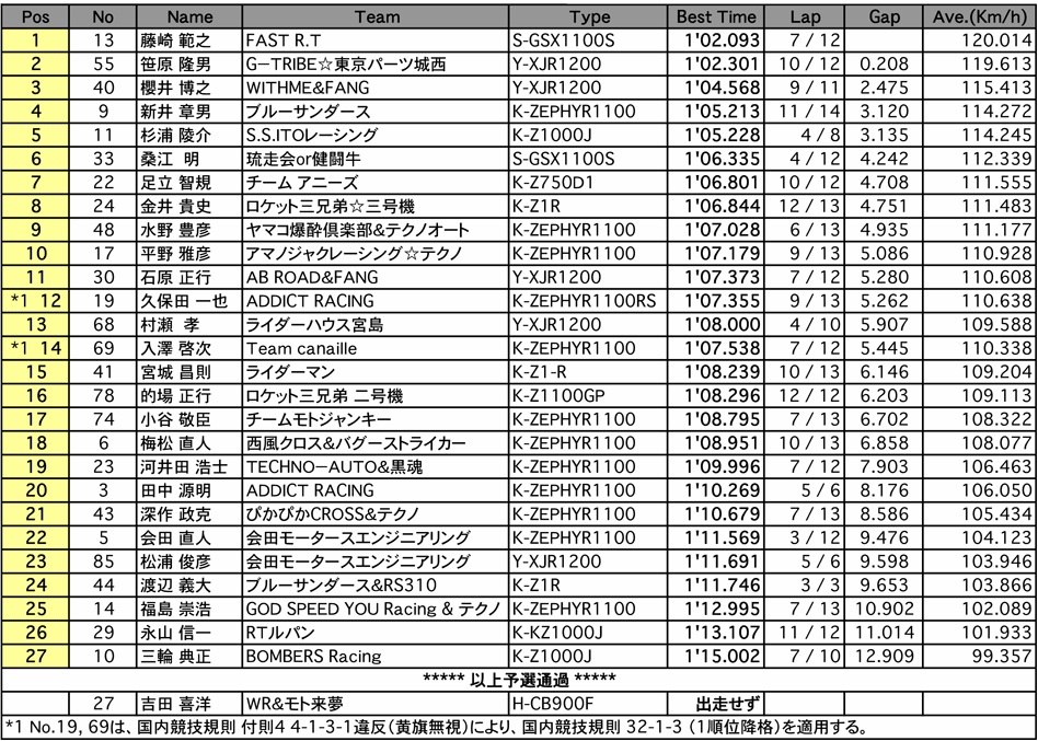 MONSTER Evo．（予選）