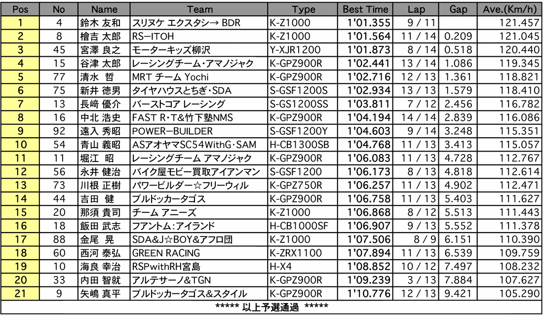 F-ZERO（予選）