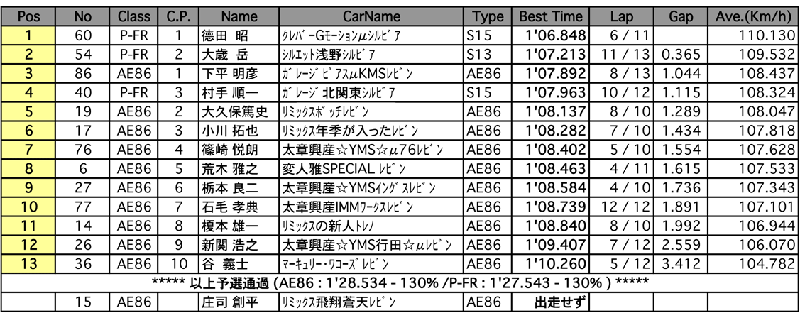 AE86／P-FR（予選）