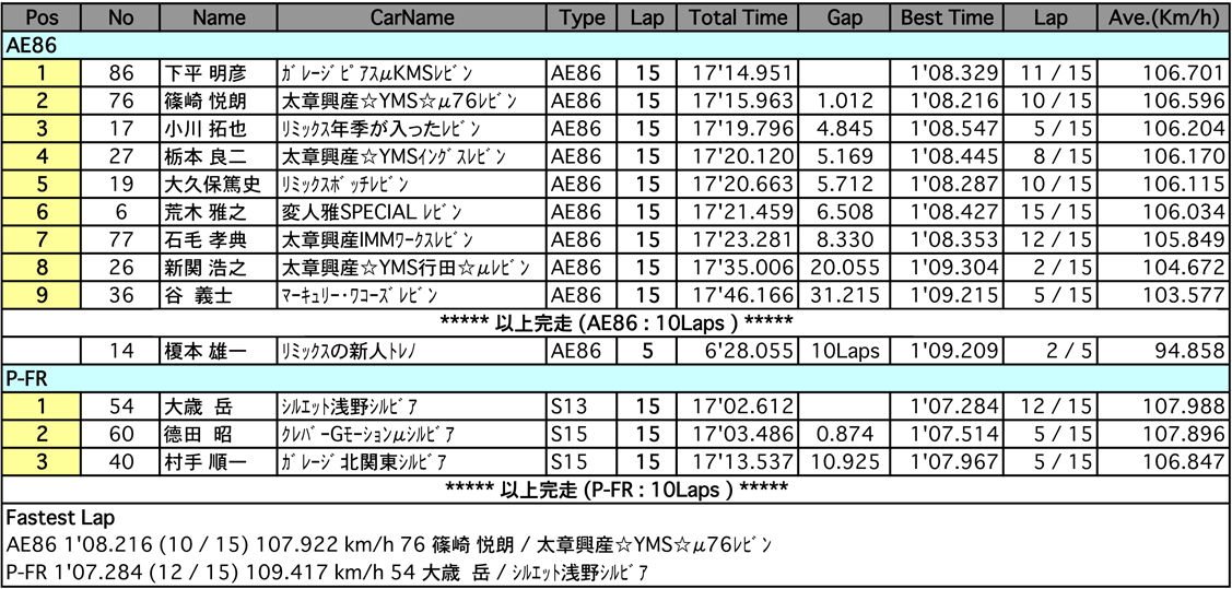 AE86／P-FR（決勝）