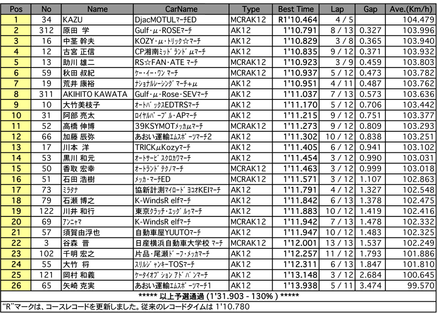 MARCH RACE（予選）