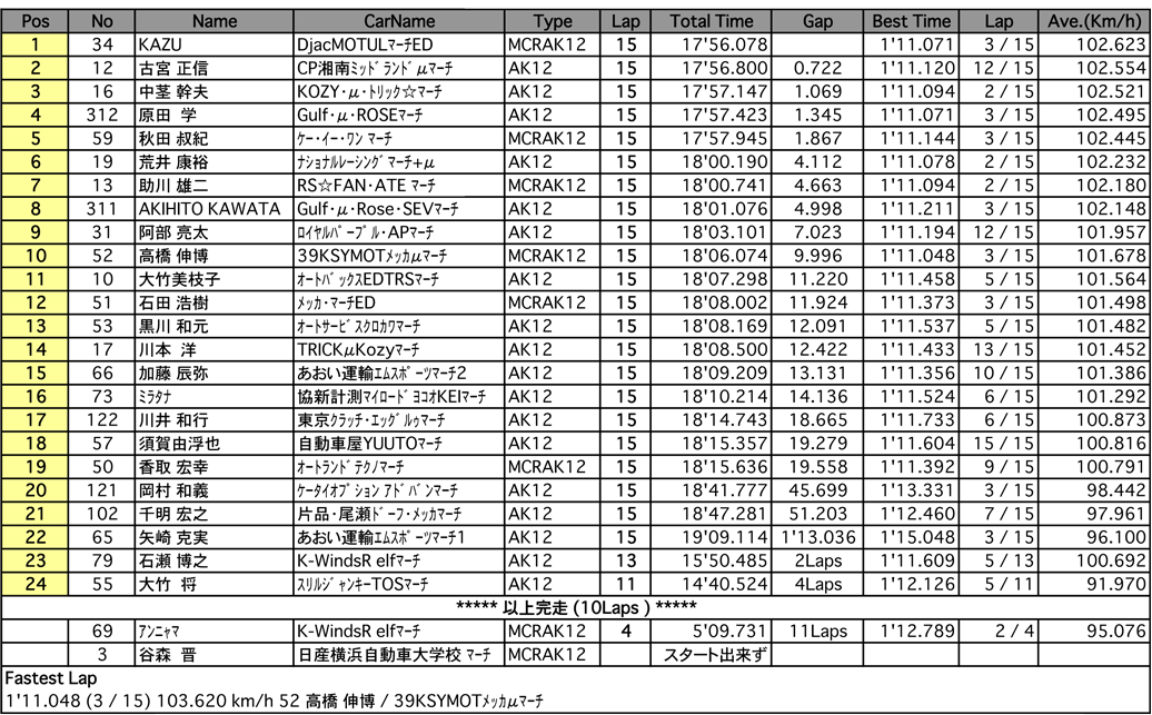 MARCH RACE（決勝）