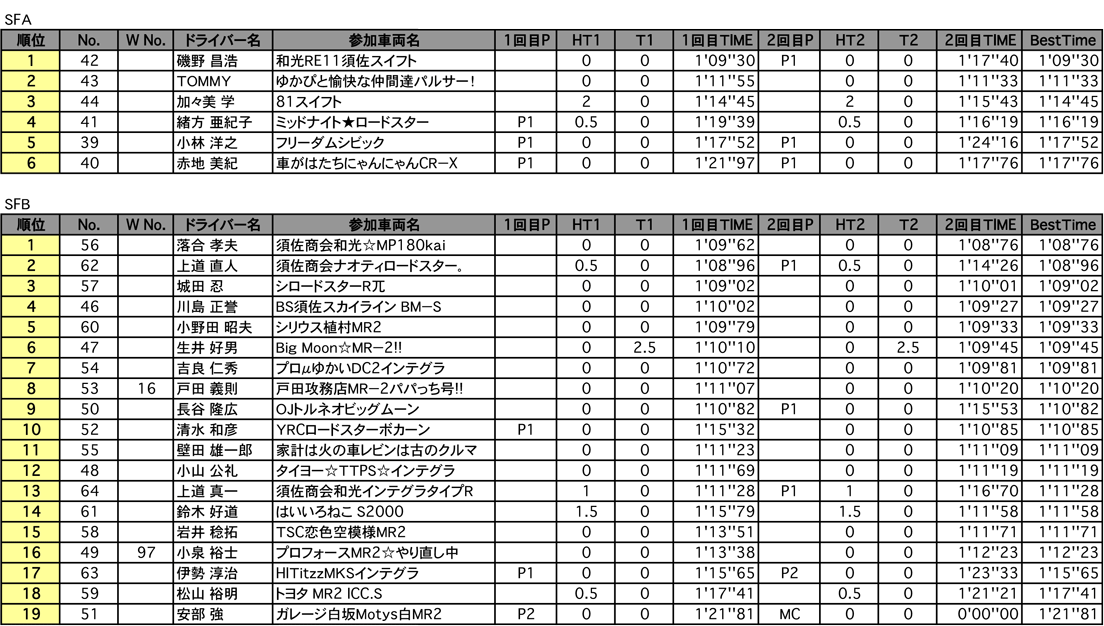 SFA・SFB