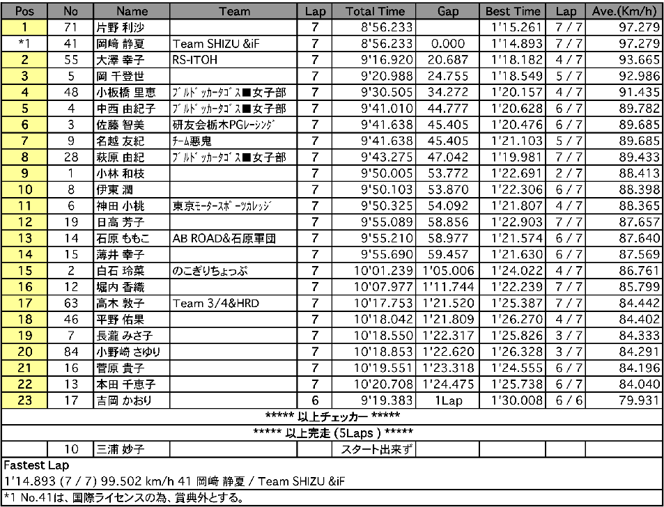 MFJレディース（決勝）