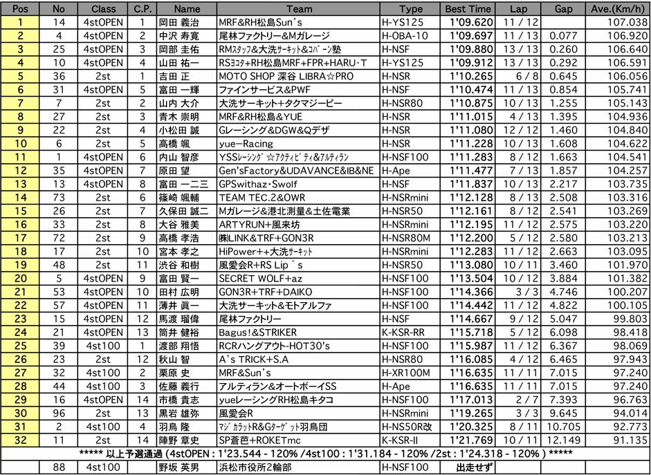 TC-mini（予選）