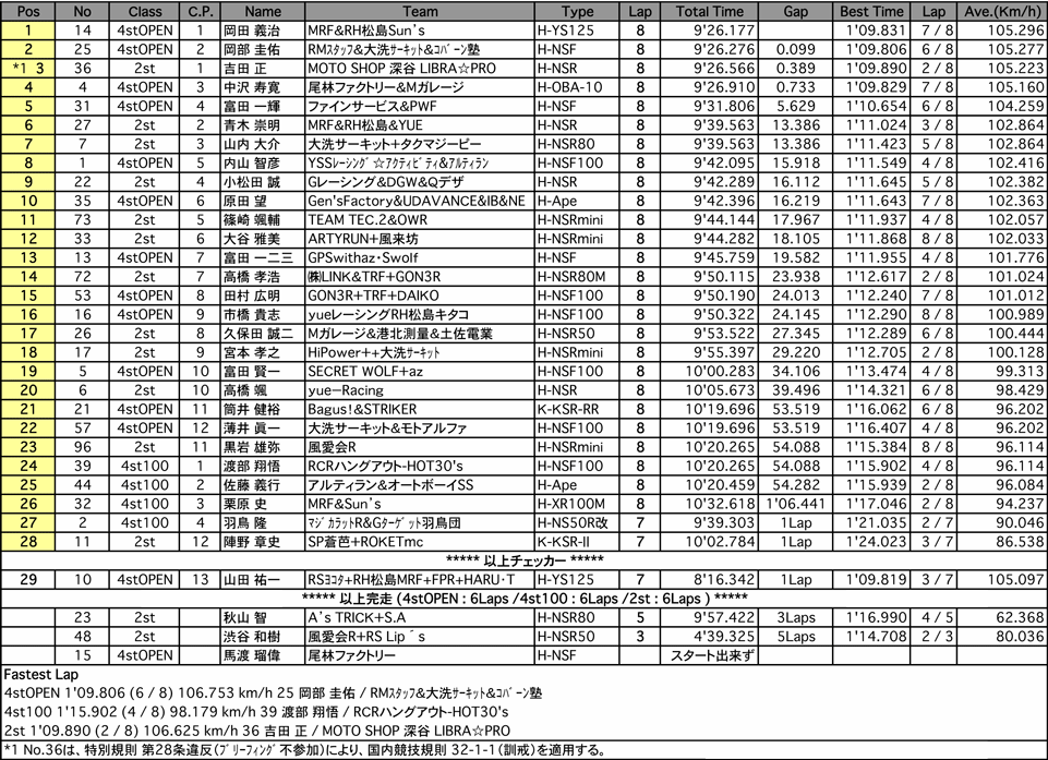 TC-mini（決勝）