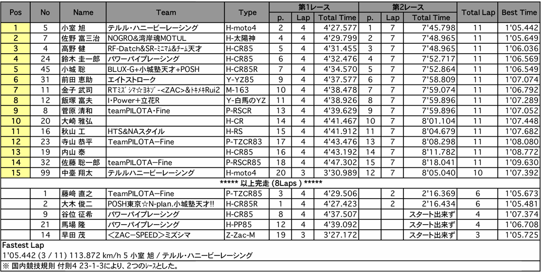 S80（決勝）