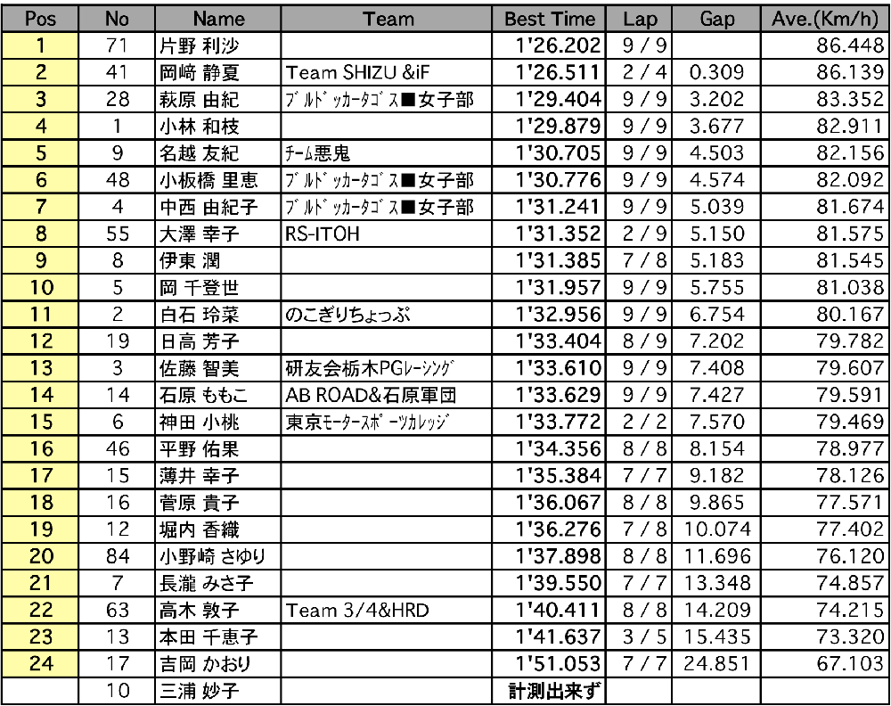 MFJレディース（予選）