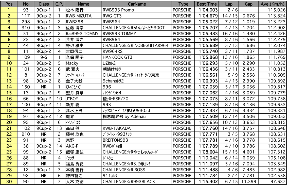 9／NR／9S（予選）