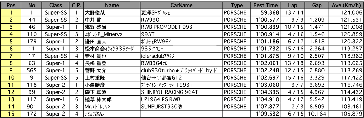 Super CUP（予選）