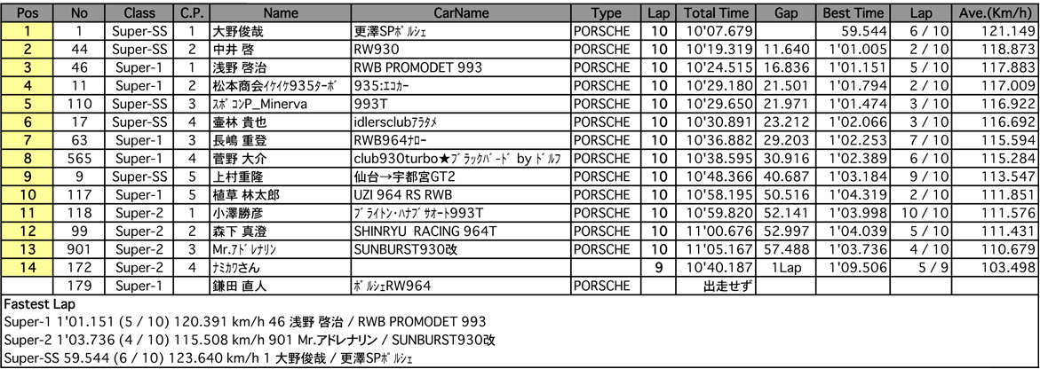 Super CUP（決勝）