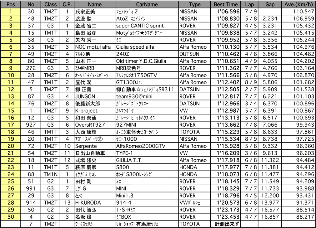 TM／MINI（予選）