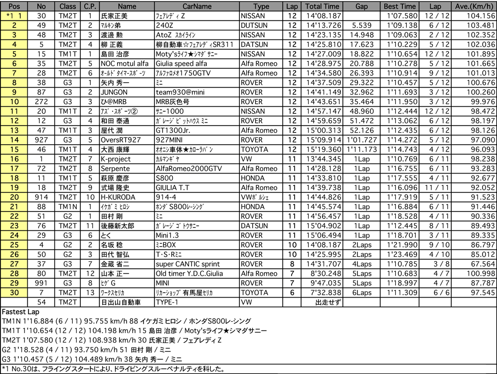 TM／MINI（決勝）