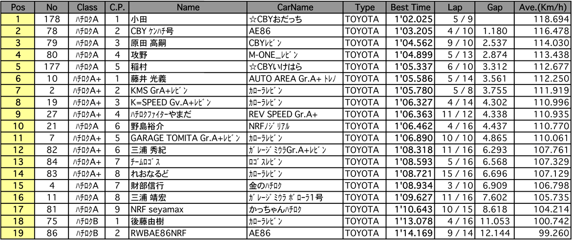 ハチロク（予選）