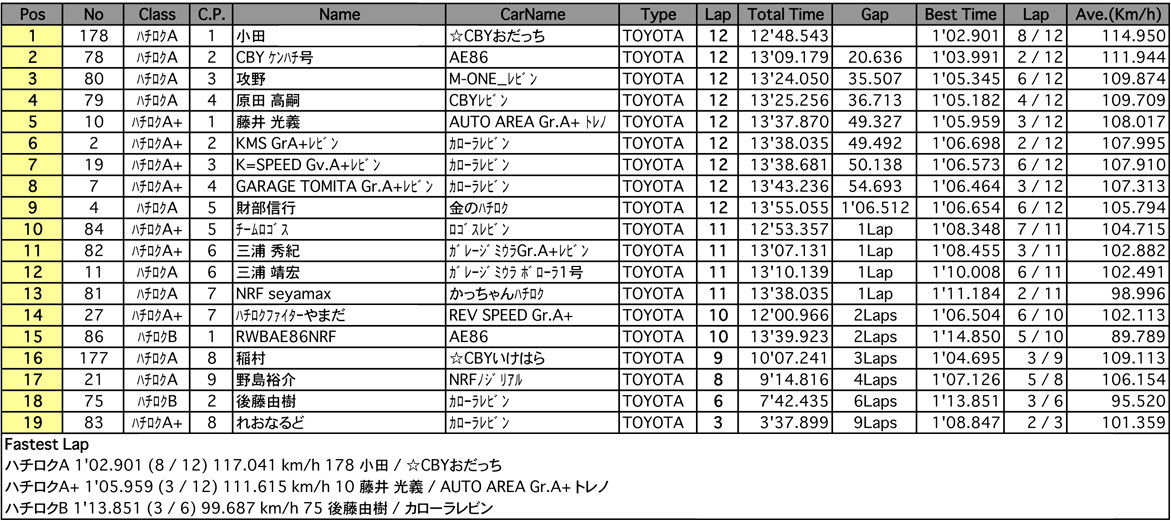 ハチロク（決勝）