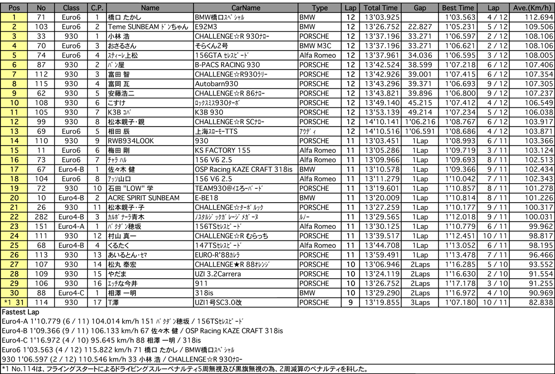 930／Euro（決勝）