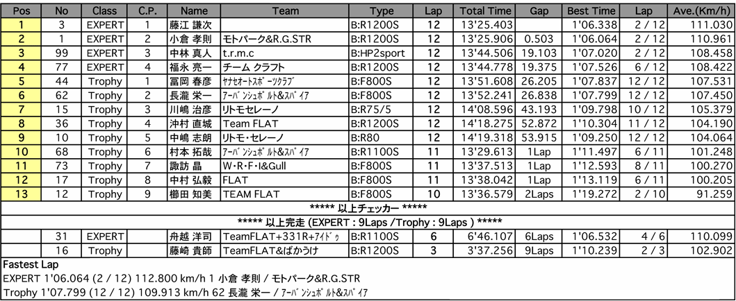 BOXER＆EXPERT（決勝）