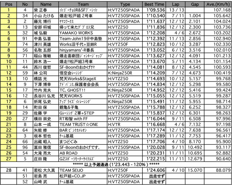 Frontier2（予選）