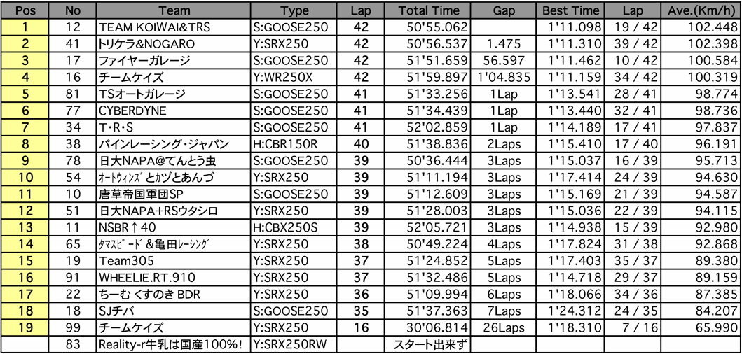 NS2耐久（50分経過時）