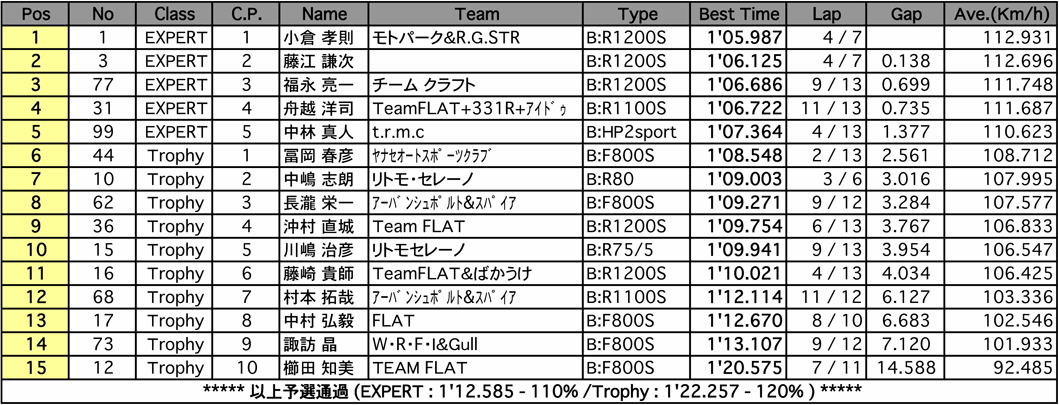 BOXER＆EXPERT（予選）
