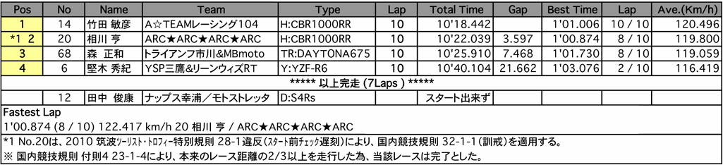 TAKUMI ~匠~（決勝）