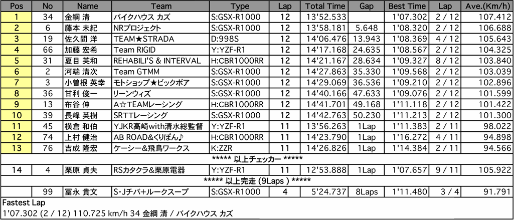 NB（決勝）