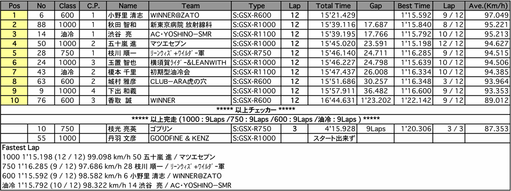 GSX-R CUP（決勝）