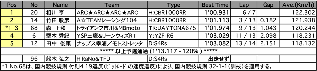 TAKUMI ~匠~（予選）