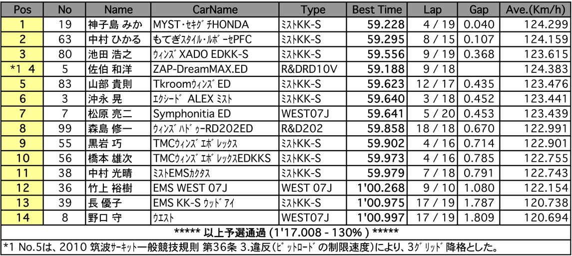 S-FJ（予選）