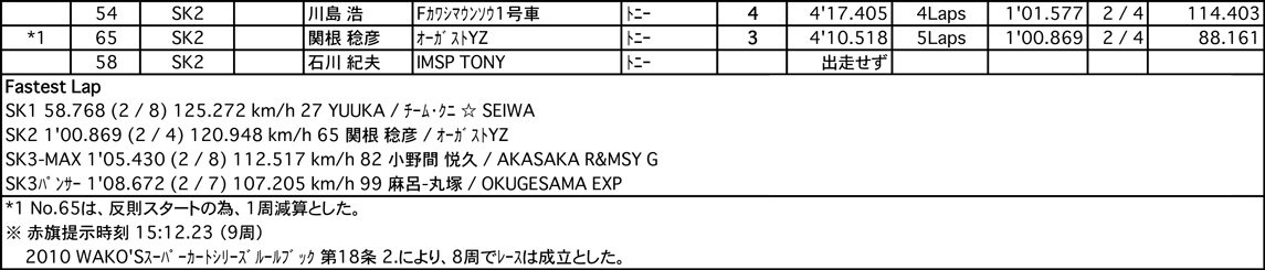 SUPER KART（決勝）