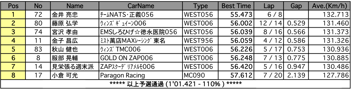 F4（予選）