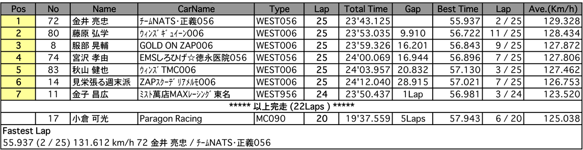 F4（決勝）