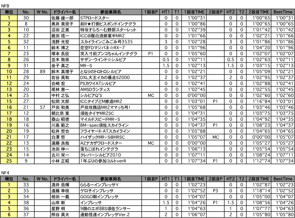 NFB・NF4